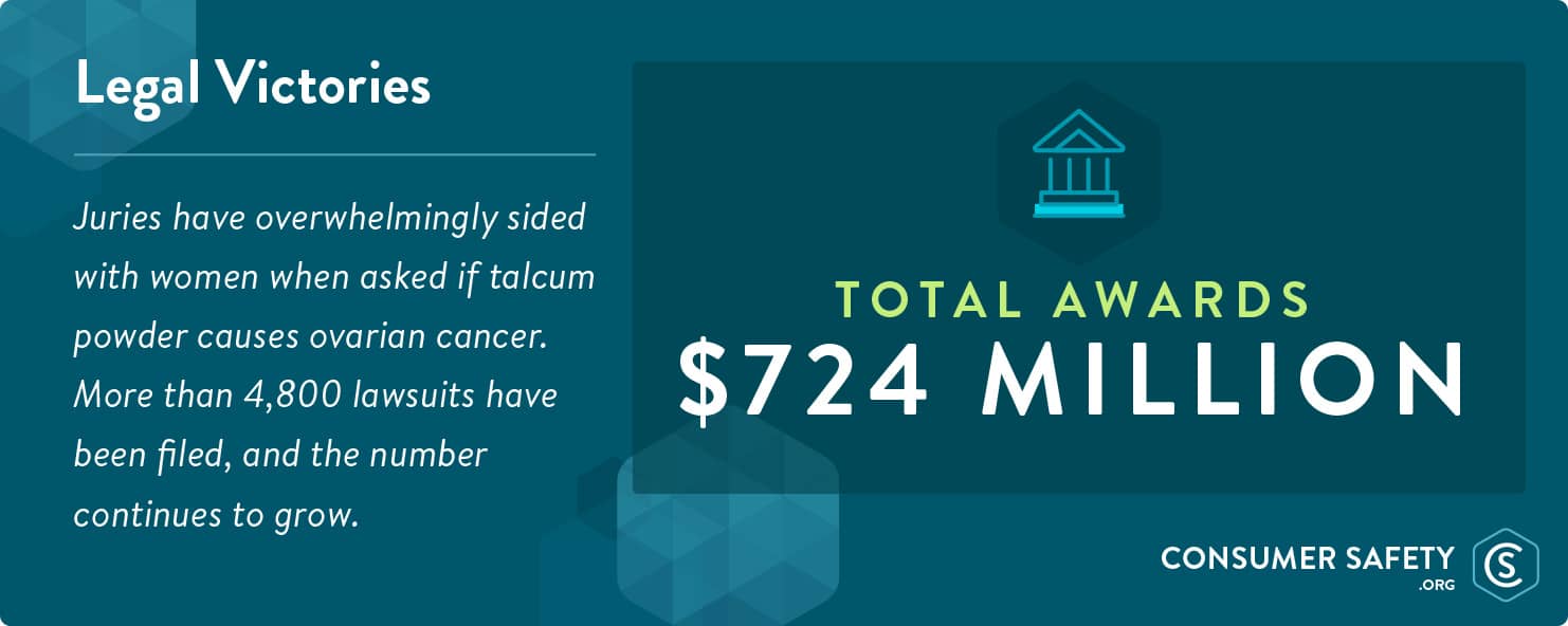 talcum powder lawsuit