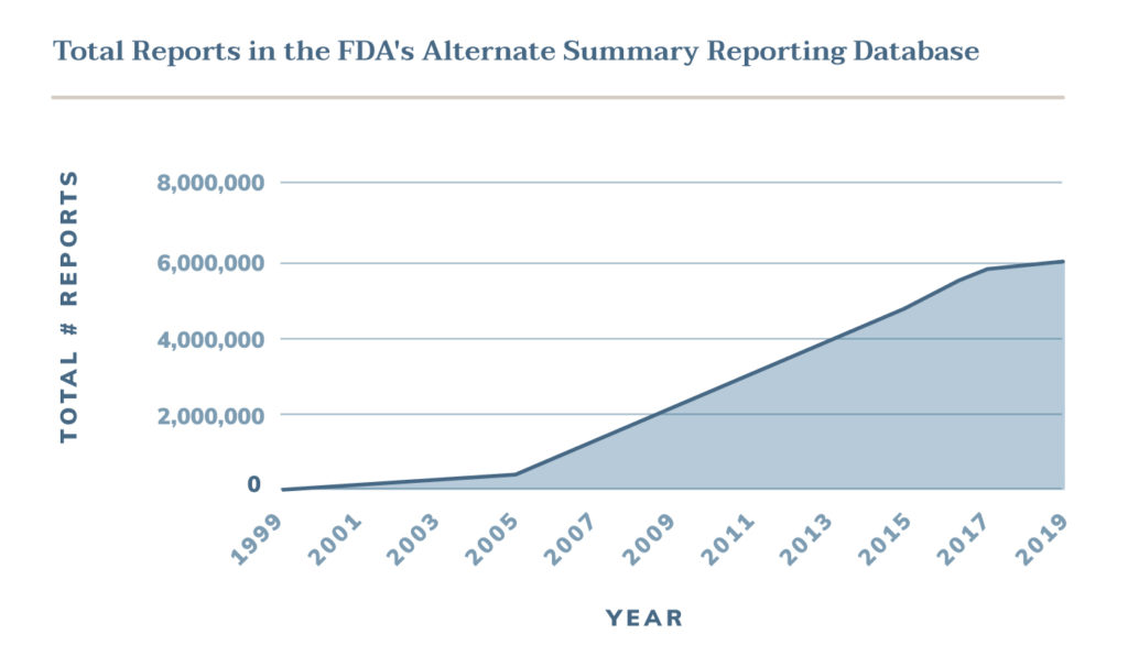 CSO_DD_part3_chart (1)